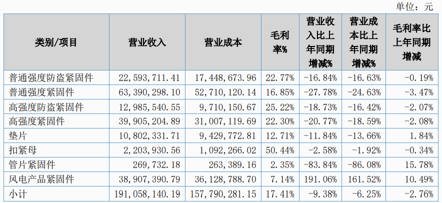 海力股份-分产品营收.png